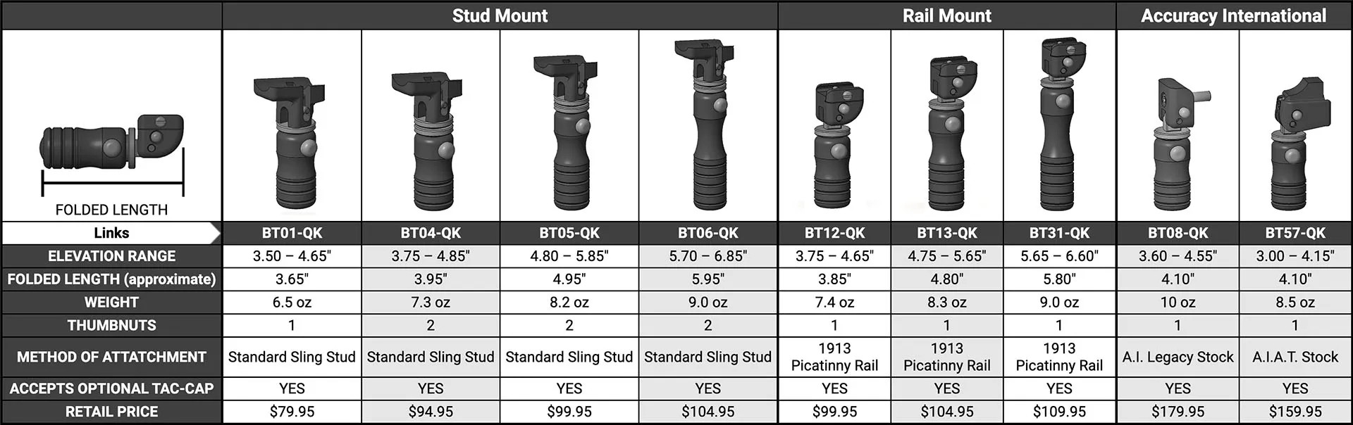 accu-shot monopod - por&oacute;wnannie modeli