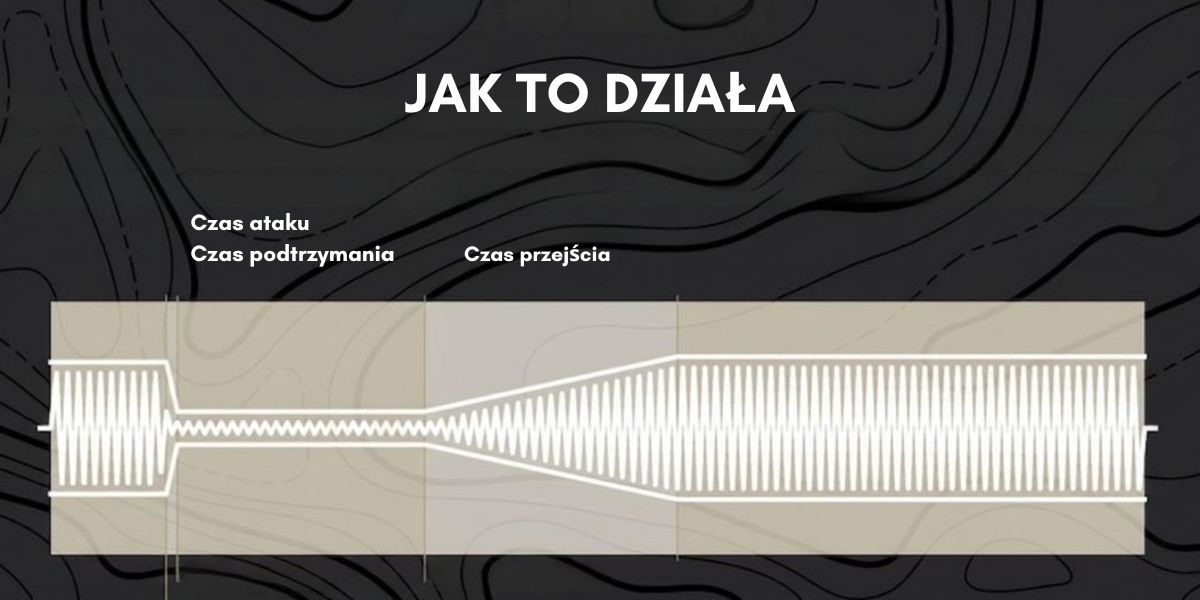 technologia sound control w aktywnych ochronnikach słuchu isotunes
