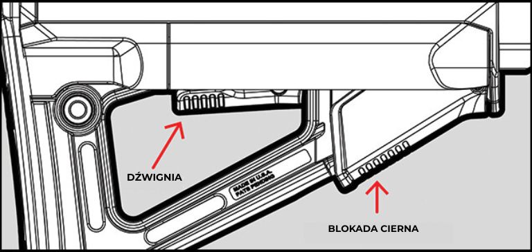 blokada kolby, regulacja kolby, blokada cierna, regulowana kolba Magpul