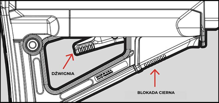 blokada kolby, blokada cierna, regulowana kolba Magpul