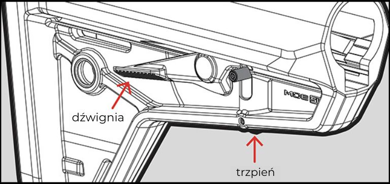 mechanizmy regulacji i blokowania kolby, kolba Magpul